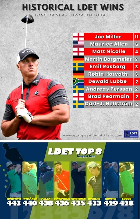 Historico del drive más largo